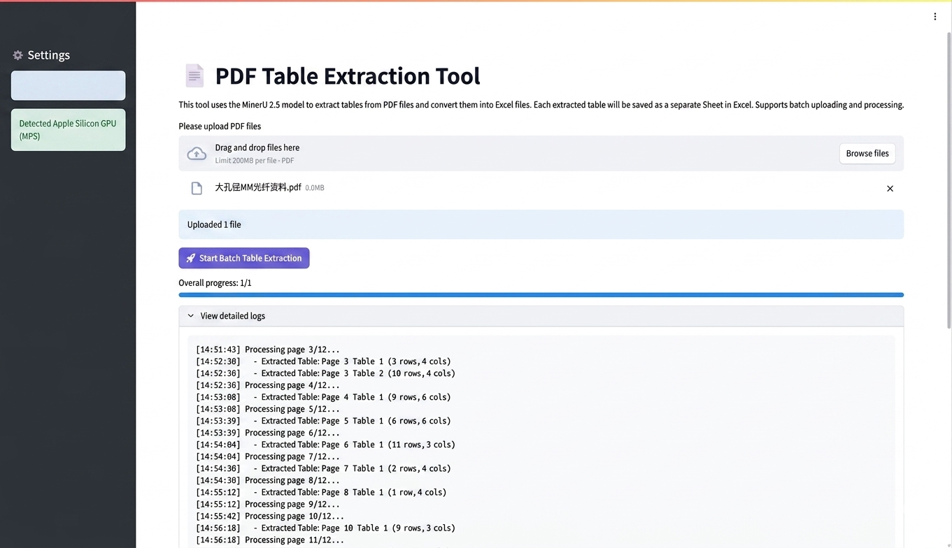 每天手动整理 200 张表？Python 3 分钟搞定 📊