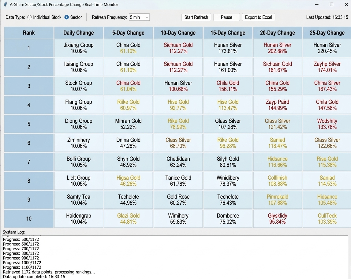 每天手动整理股票涨幅？Python 3分钟自动生成排行榜 🚀