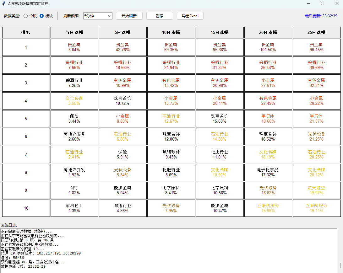 每天手动整理股票涨幅？Python 3分钟自动生成排行榜 🚀